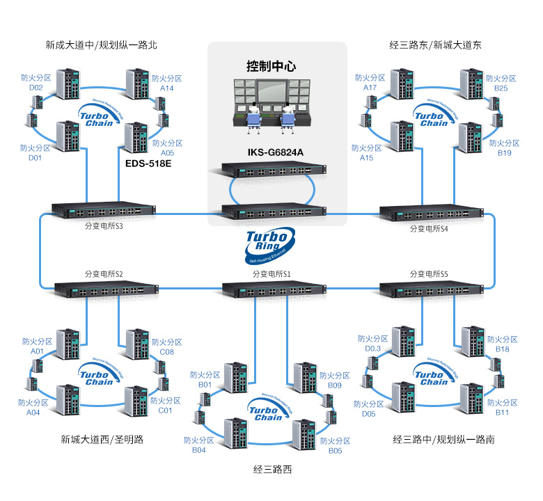 https://www.moxa.com.cn/Moxa/media/CHS/Case%20Studies/tunnel-huangshi-2-chs.jpg