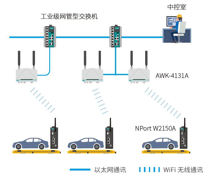 Pipeline Monitoring