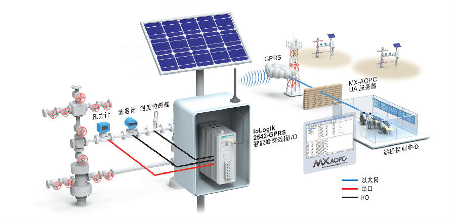 https://www.moxa.com.cn/Moxa/media/CHS/Case%20Studies/smart-data-acquisition-for-natural-gas-wellhead-monitoring.jpg