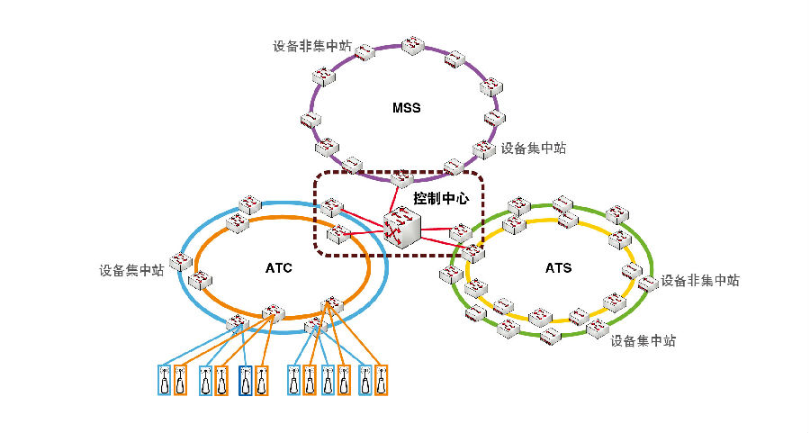 https://www.moxa.com.cn/Moxa/media/CHS/Case%20Studies/cbtc-wifi.jpg