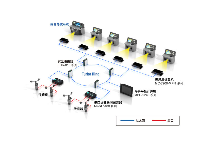 https://www.moxa.com.cn/Moxa/media/CHS/Case%20Studies/powering-china%e2%80%99s-first-certified-smart-ship-chs.jpg