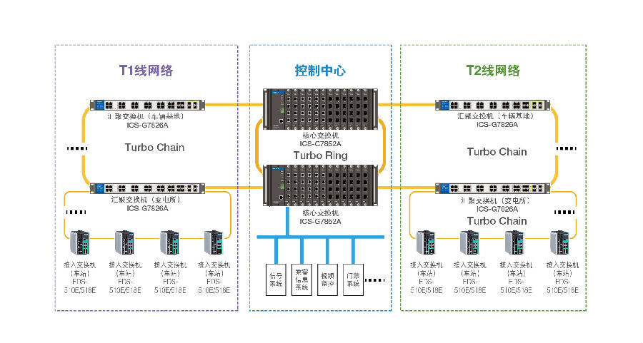 https://www.moxa.com.cn/Moxa/media/CHS/Case%20Studies/tram-connection-chs.jpg